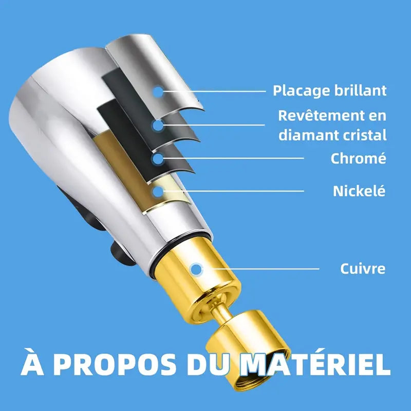 Universal Faucet Extender