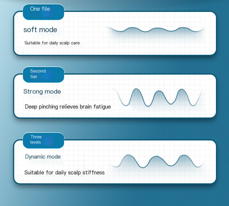 Diagram of scalp care modes with text on a blue background